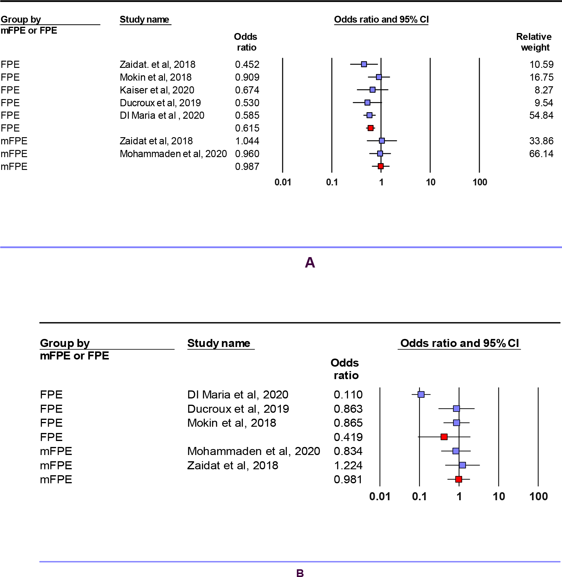 Figure 4)