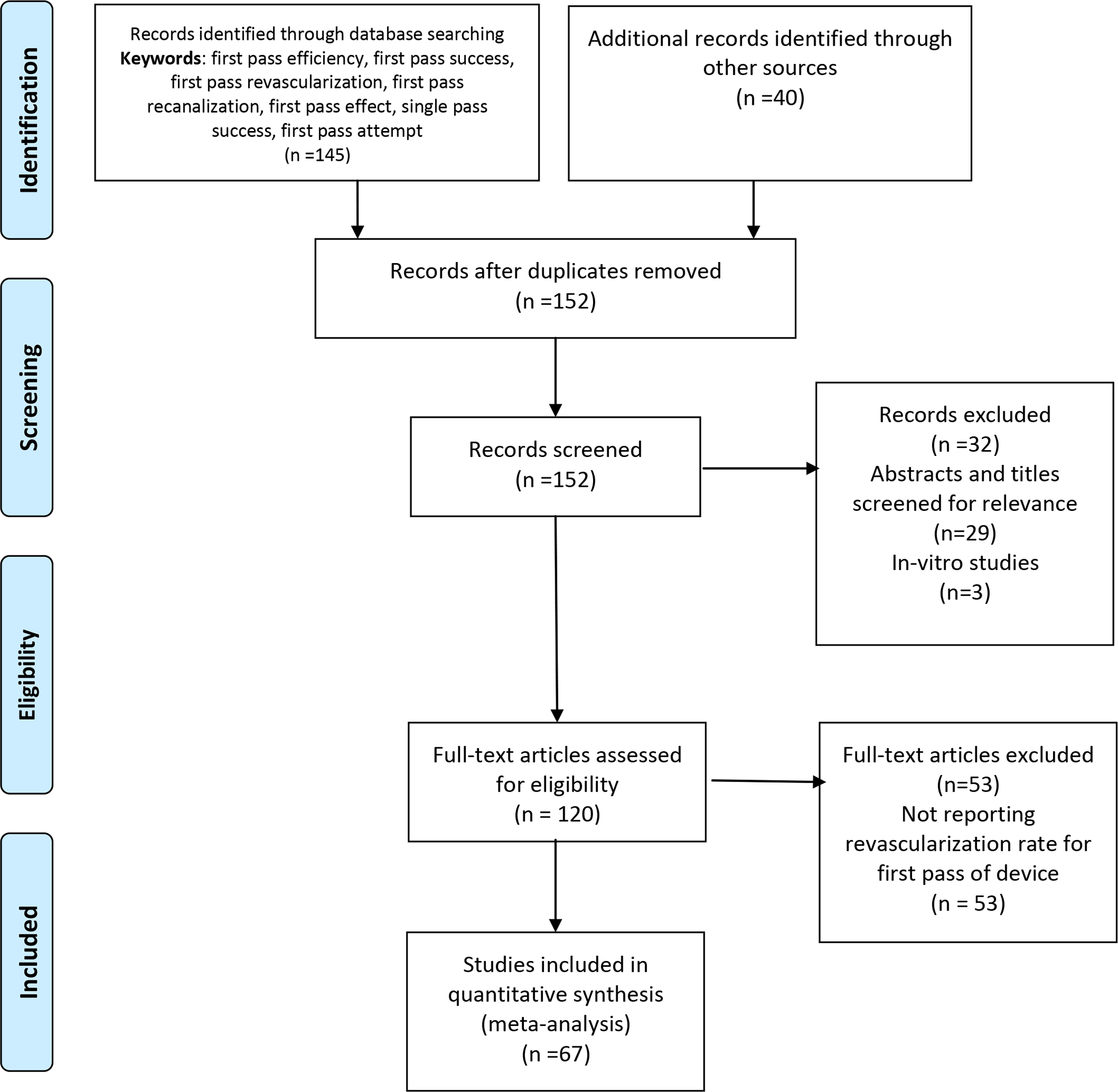 Figure 1)