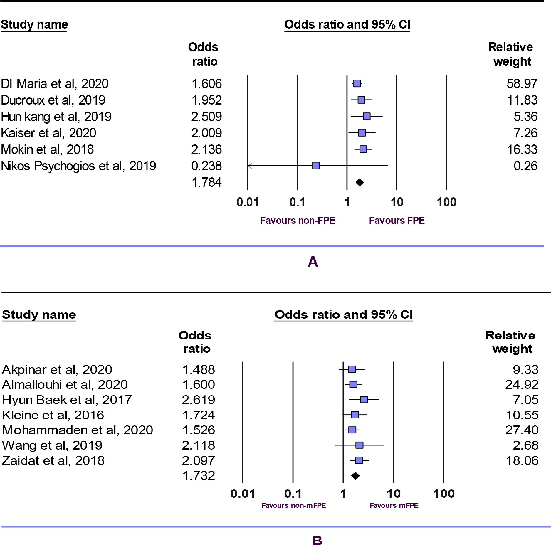 Figure 3)