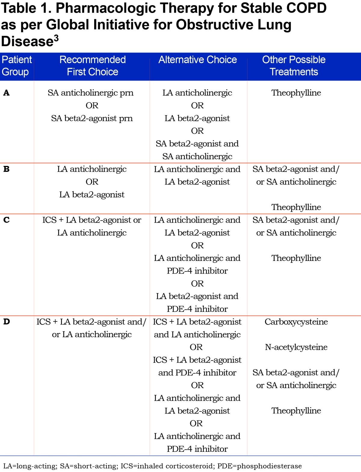 graphic file with name JCOPDF-4-045-t001.jpg