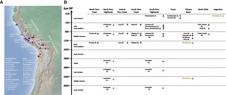 Figure 1