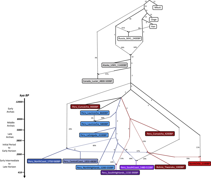 Figure 4