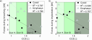Fig 7