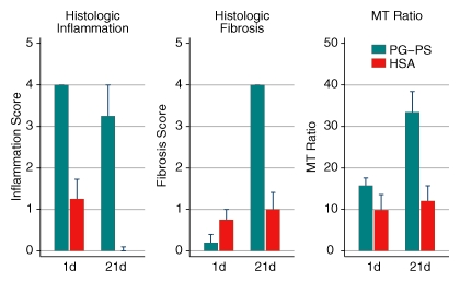 Figure 7: