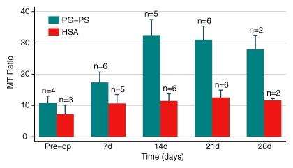 Figure 6: