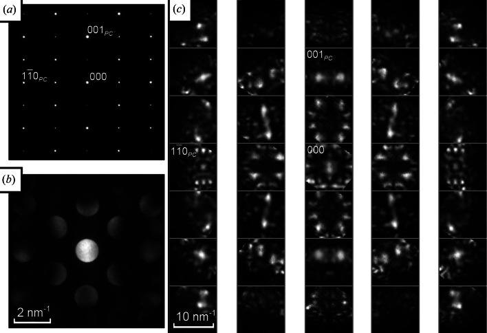 Figure 10