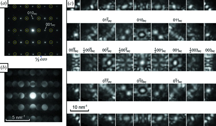 Figure 7