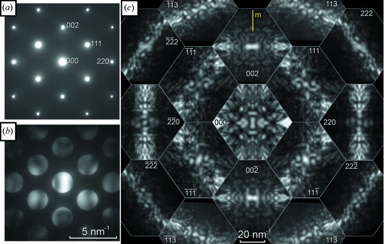 Figure 3