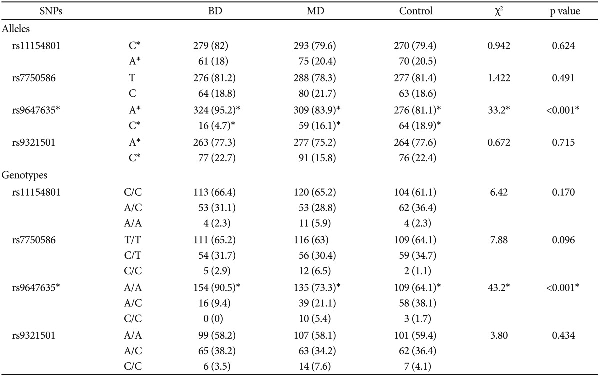 graphic file with name pi-11-481-i003.jpg