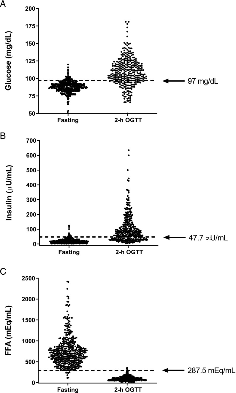 FIGURE 3