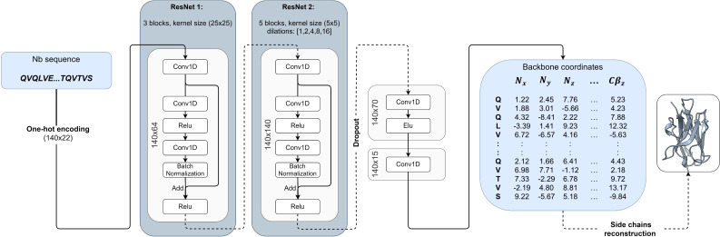 Figure 1