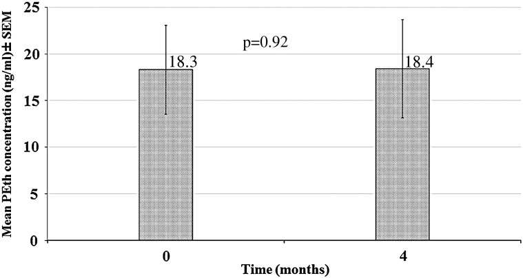 Fig. 3.