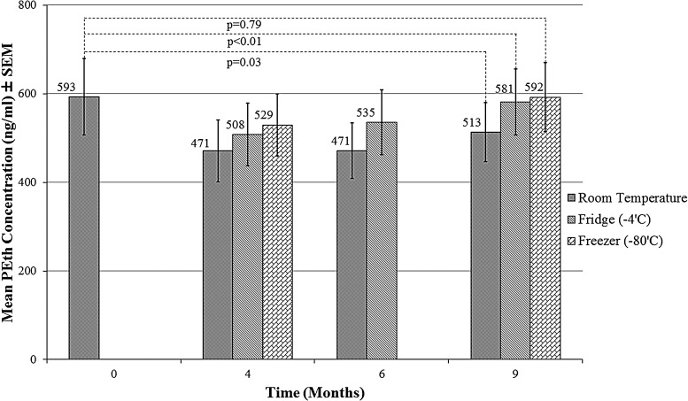 Fig. 2.