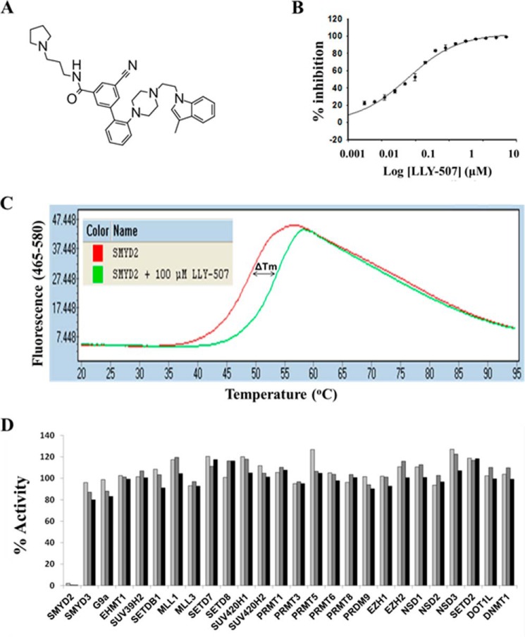 FIGURE 1.