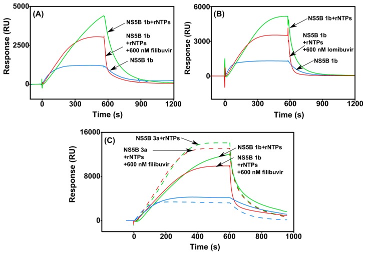 Figure 7