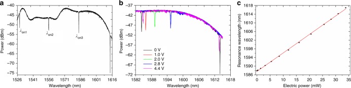 Fig. 4