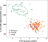 Image shows correlation of T2 fluid-attenuated inversion recovery (T2-FLAIR) and short repetition time adiabatic inversion recovery–prepared ultrashort echo time (UTE) measurements in multiple sclerosis (MS) lesions and normal-appearing white matter (NAWM) in 10 participants with MS and signal intensities in normal white matter (NWM) in 10 healthy volunteers. A moderate correlation exists between T2-FLAIR and UTE measurements in the MS lesions (r = –0.43; P = .04). Low correlation exists between the two measurements for NAWM and NWM. These did not reach a statistically significant difference (NAWM: r = –0.09, P = .14; NWM: r = 0.04, P = .84). a.u. = arbitrary units.