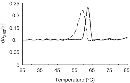 Figure 9.