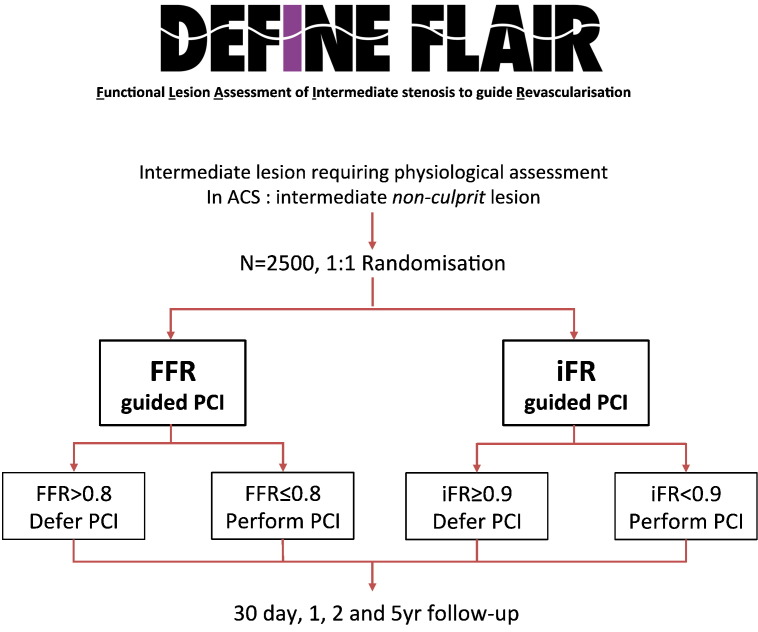 Figure 7