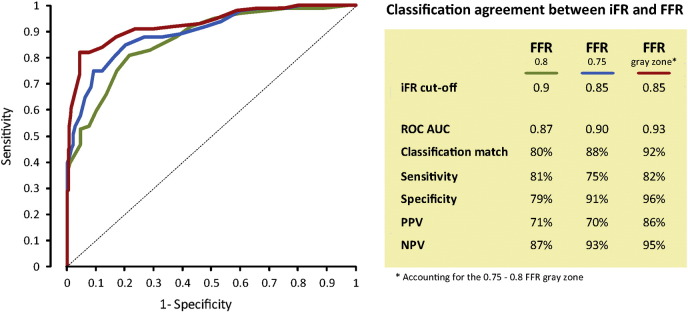 Figure 4