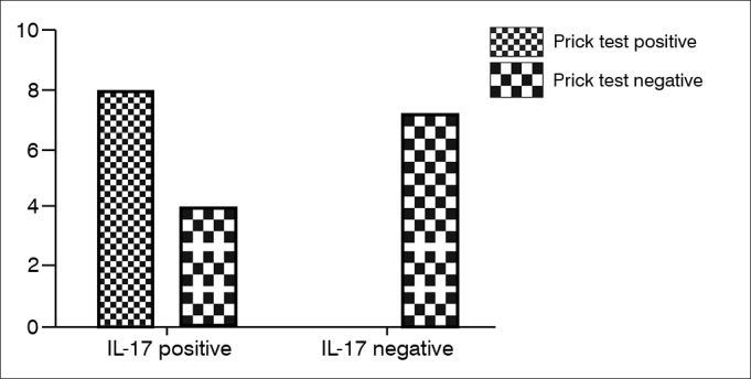 Graph 2