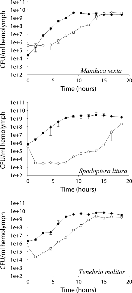 FIG. 4.