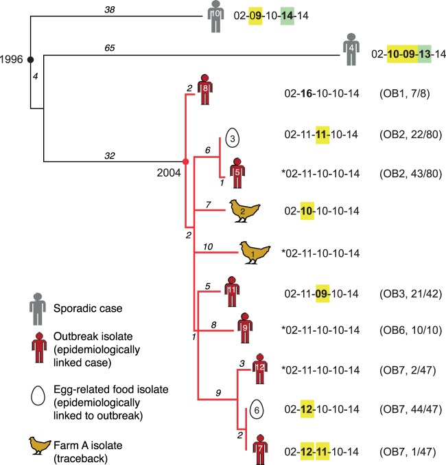 FIG 2