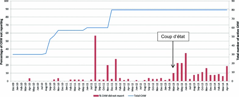 Fig. 4