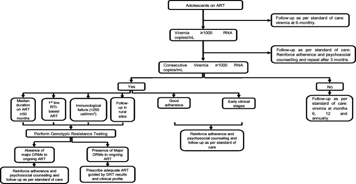 Figure 2B.