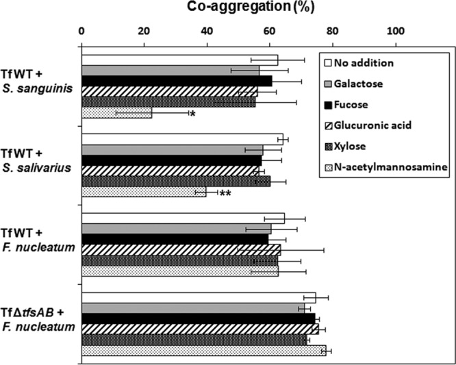 Fig 10