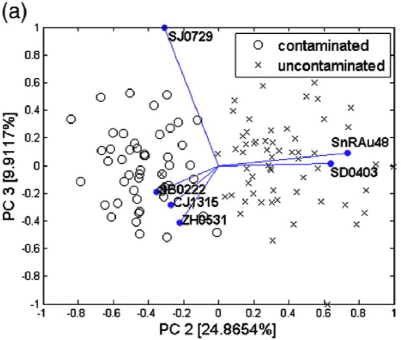 Figure 10.