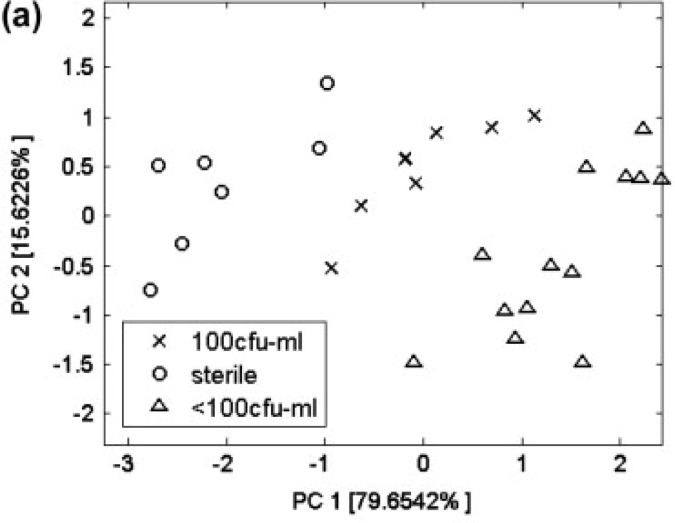 Figure 12.