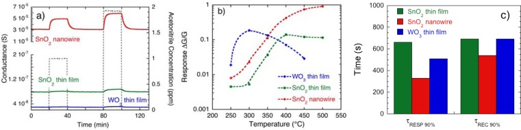 Figure 7.