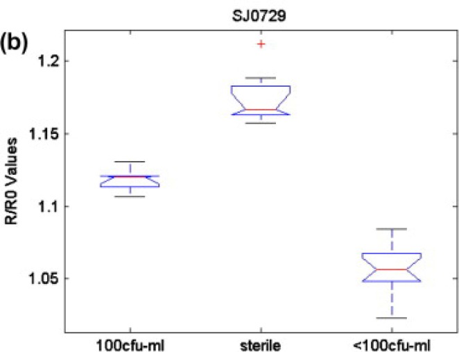 Figure 12.