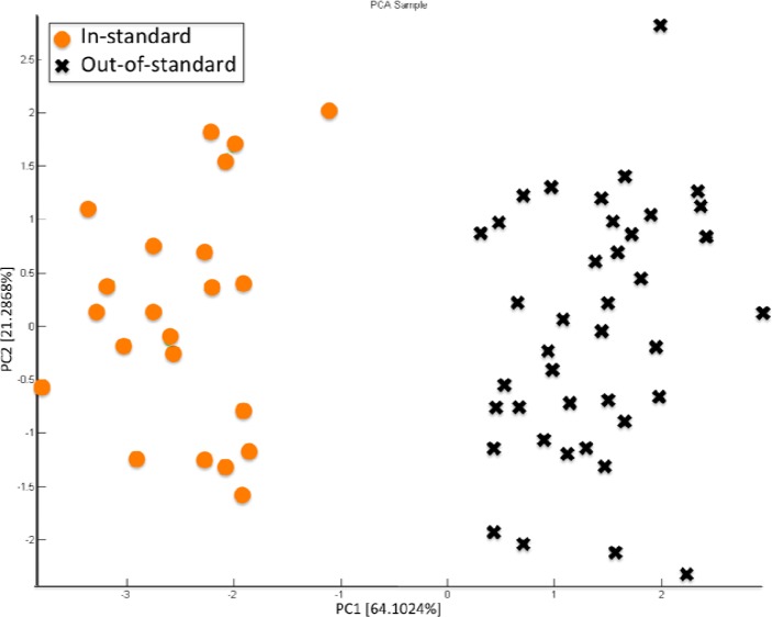 Figure 14.