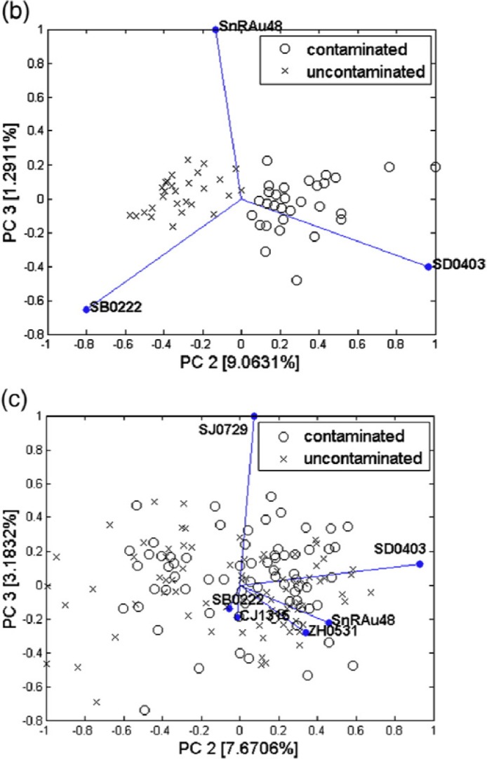 Figure 10.