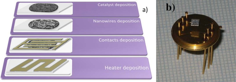 Figure 5.