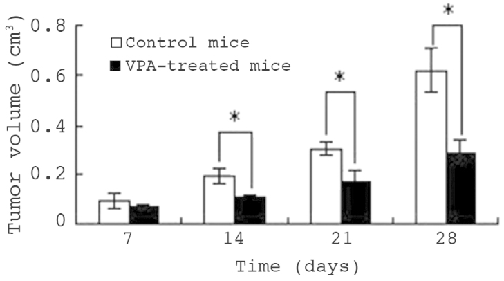 Figure 7.