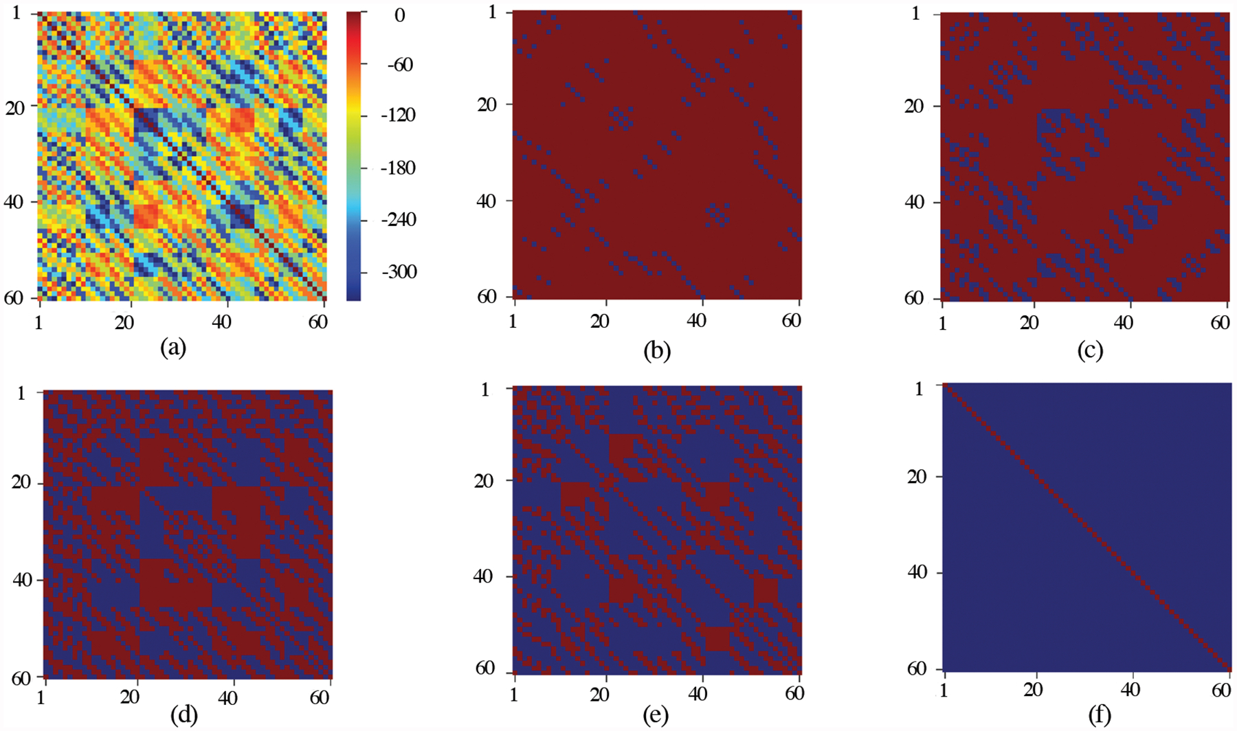 Figure 7: