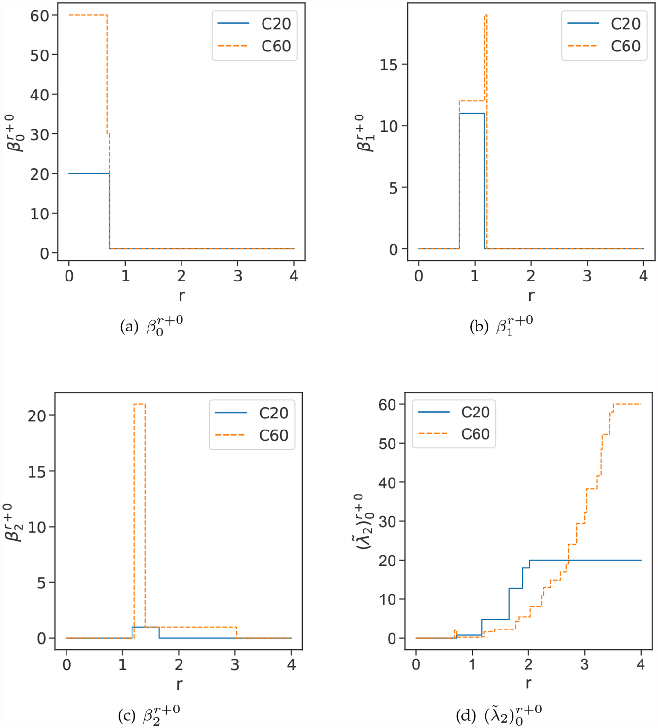 Figure 8: