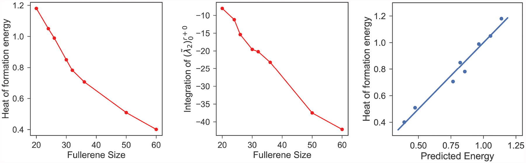 Figure 9: