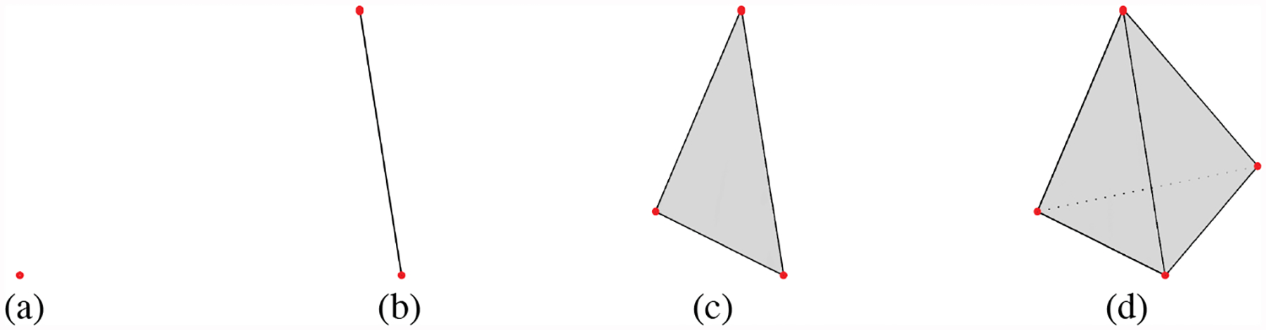 Figure 1: