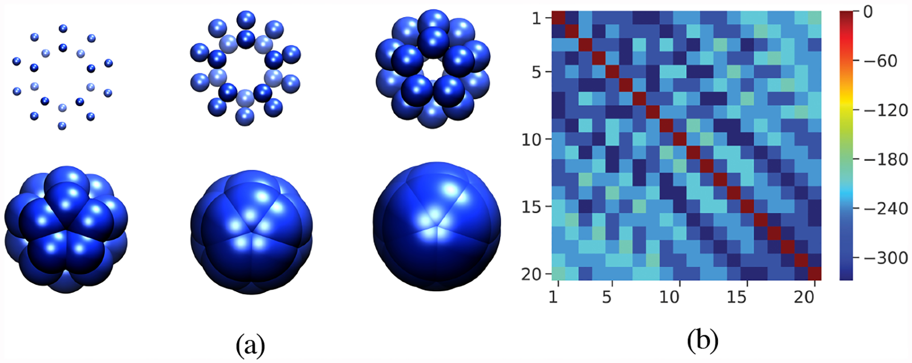 Figure 6: