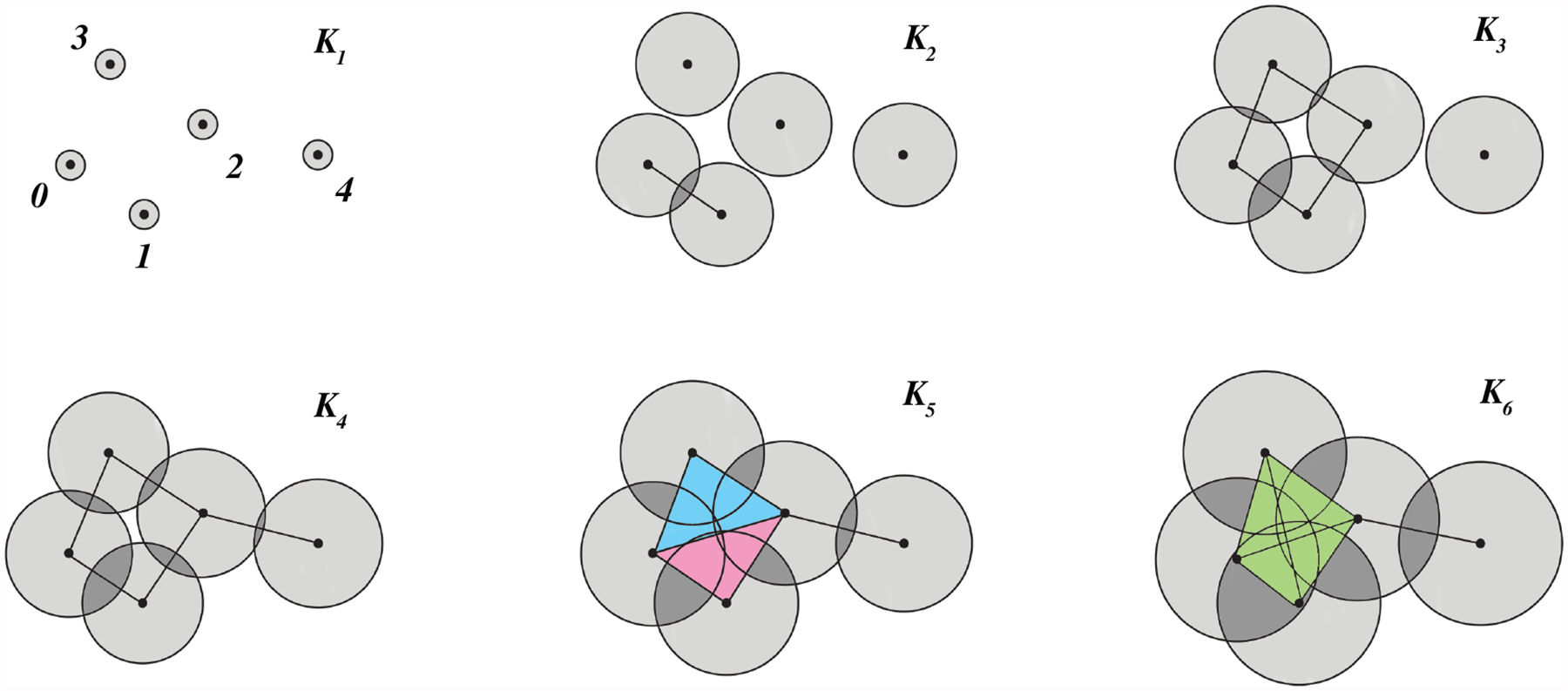 Figure 3: