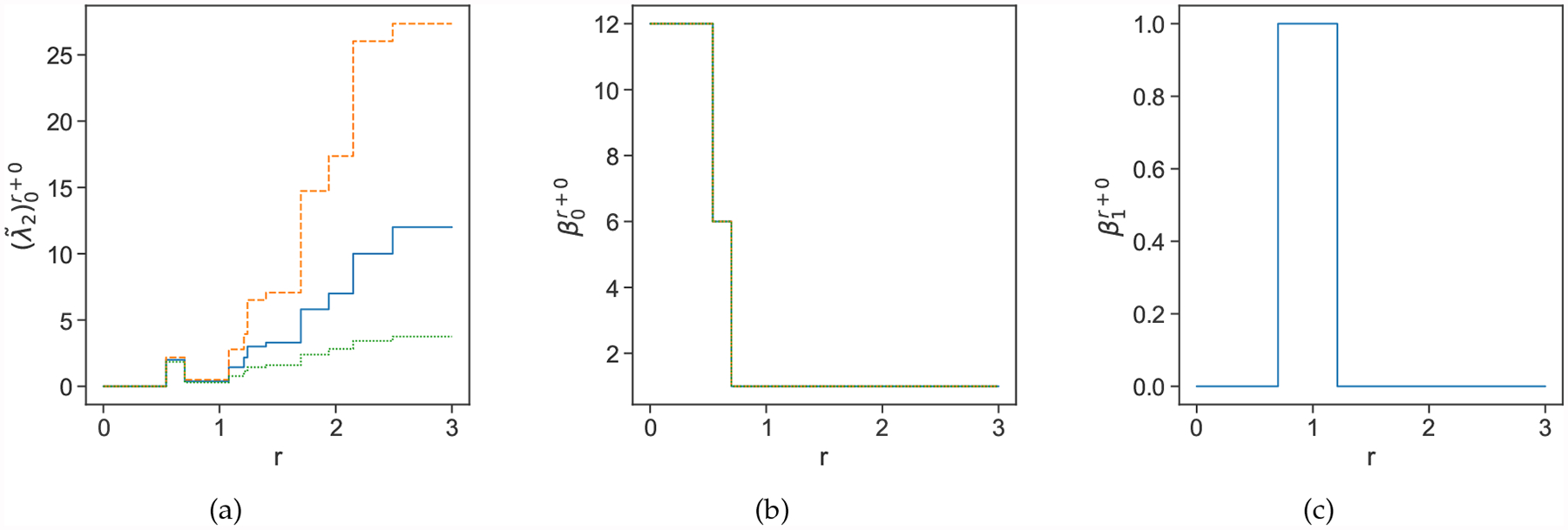 Figure 5: