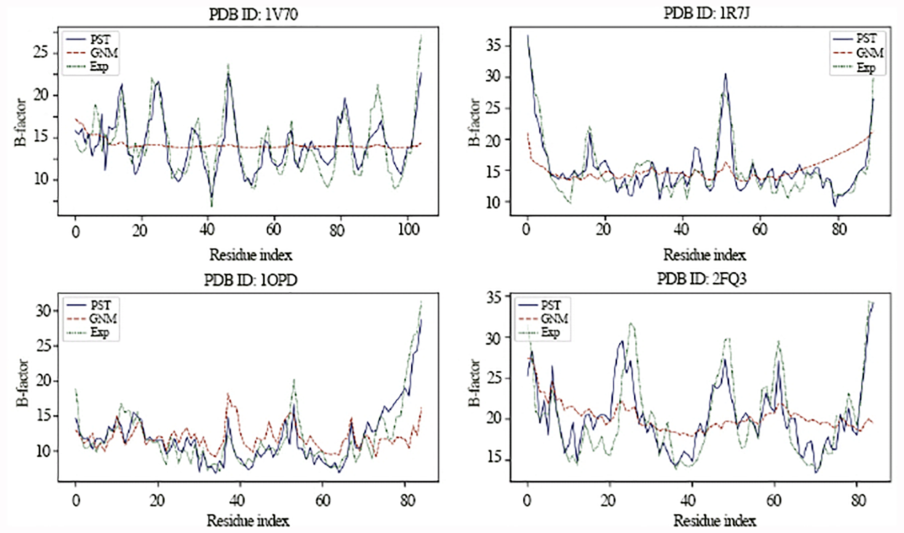 Figure 11: