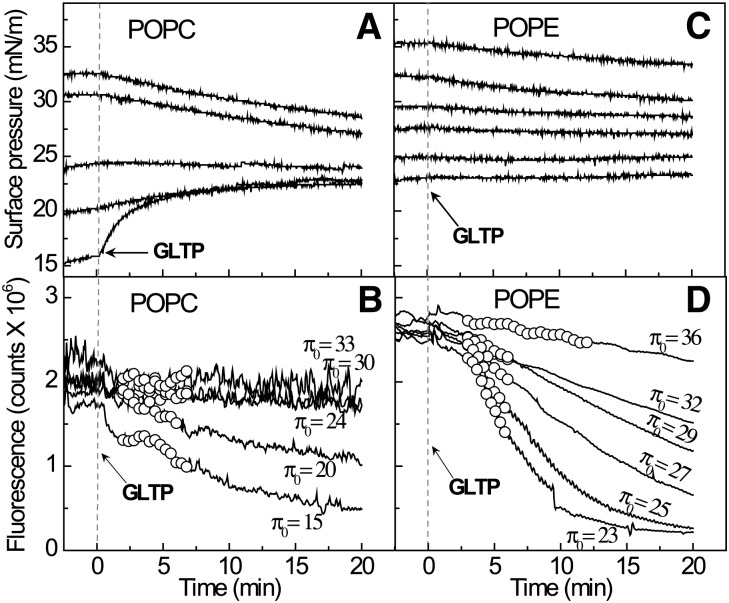 Fig. 4.