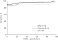 Figure 2–