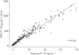 Figure 1–