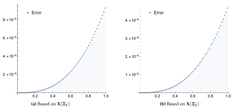 Figure 8